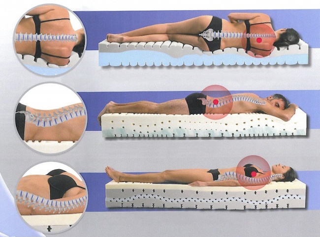 Как выбрать матрас